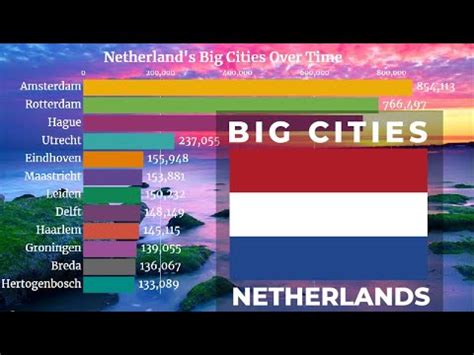 dutch cities by population|Template:Largest cities of the Netherlands .
